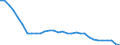 Unit of measure: Percentage / Vehicles: Trains / Geopolitical entity (reporting): Latvia