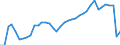 Unit of measure: Percentage / Vehicles: Trains / Geopolitical entity (reporting): Netherlands