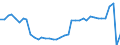 Unit of measure: Percentage / Vehicles: Trains / Geopolitical entity (reporting): Austria