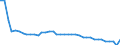 Unit of measure: Percentage / Vehicles: Trains / Geopolitical entity (reporting): Slovenia