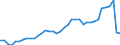 Unit of measure: Percentage / Vehicles: Trains / Geopolitical entity (reporting): Sweden