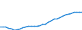 Unit of measure: Percentage / Vehicles: Trains / Geopolitical entity (reporting): United Kingdom