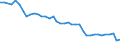 Unit of measure: Percentage / Vehicles: Trains / Geopolitical entity (reporting): Türkiye