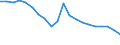 Unit of measure: Index, 2015=100 / Geopolitical entity (reporting): European Union - 28 countries (2013-2020)