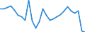 Unit of measure: Index, 2015=100 / Geopolitical entity (reporting): Estonia