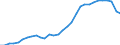 Unit of measure: Index, 2015=100 / Geopolitical entity (reporting): Greece