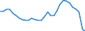 Maßeinheit: Index, 2015=100 / Geopolitische Meldeeinheit: Zypern