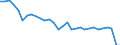 Unit of measure: Index, 2015=100 / Geopolitical entity (reporting): Luxembourg