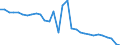 Unit of measure: Index, 2015=100 / Geopolitical entity (reporting): Poland