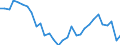 Unit of measure: Index, 2015=100 / Geopolitical entity (reporting): Romania