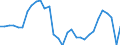 Unit of measure: Index, 2015=100 / Geopolitical entity (reporting): Iceland