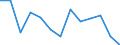 Unit of measure: Index, 2015=100 / Geopolitical entity (reporting): Montenegro