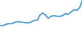 Unit of measure: Thousand tonnes / Traffic and transport measurement: Freight and mail loaded and unloaded / Geopolitical entity (reporting): Belgium