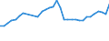 Unit of measure: Thousand tonnes / Traffic and transport measurement: Freight and mail loaded and unloaded / Geopolitical entity (reporting): Vlaams Gewest