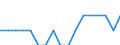 Unit of measure: Thousand tonnes / Traffic and transport measurement: Freight and mail loaded and unloaded / Geopolitical entity (reporting): Prov. Antwerpen