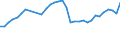 Unit of measure: Thousand tonnes / Traffic and transport measurement: Freight and mail loaded and unloaded / Geopolitical entity (reporting): Prov. Vlaams-Brabant