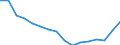 Unit of measure: Thousand tonnes / Traffic and transport measurement: Freight and mail loaded and unloaded / Geopolitical entity (reporting): Prov. West-Vlaanderen