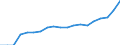 Unit of measure: Thousand tonnes / Traffic and transport measurement: Freight and mail loaded and unloaded / Geopolitical entity (reporting): Région wallonne