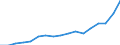 Unit of measure: Thousand tonnes / Traffic and transport measurement: Freight and mail loaded and unloaded / Geopolitical entity (reporting): Prov. Liège