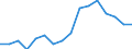 Unit of measure: Thousand tonnes / Traffic and transport measurement: Freight and mail loaded and unloaded / Geopolitical entity (reporting): Bulgaria