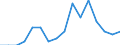 Unit of measure: Thousand tonnes / Traffic and transport measurement: Freight and mail loaded and unloaded / Geopolitical entity (reporting): Yugoiztochen