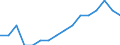 Unit of measure: Thousand tonnes / Traffic and transport measurement: Freight and mail loaded and unloaded / Geopolitical entity (reporting): Yugozapadna i Yuzhna tsentralna Bulgaria