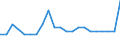 Unit of measure: Thousand tonnes / Traffic and transport measurement: Freight and mail loaded and unloaded / Geopolitical entity (reporting): Jihovýchod