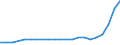 Unit of measure: Thousand tonnes / Traffic and transport measurement: Freight and mail loaded and unloaded / Geopolitical entity (reporting): Moravskoslezsko