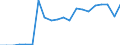 Unit of measure: Thousand tonnes / Traffic and transport measurement: Freight and mail loaded and unloaded / Geopolitical entity (reporting): Hovedstaden