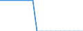 Unit of measure: Thousand tonnes / Traffic and transport measurement: Freight and mail loaded and unloaded / Geopolitical entity (reporting): Midtjylland