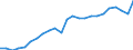 Unit of measure: Thousand tonnes / Traffic and transport measurement: Freight and mail loaded and unloaded / Geopolitical entity (reporting): Germany