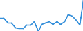 Unit of measure: Thousand tonnes / Traffic and transport measurement: Freight and mail loaded and unloaded / Geopolitical entity (reporting): Baden-Württemberg