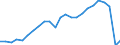 Unit of measure: Thousand tonnes / Traffic and transport measurement: Freight and mail loaded and unloaded / Geopolitical entity (reporting): Bayern