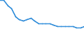 Unit of measure: Thousand tonnes / Traffic and transport measurement: Freight and mail loaded and unloaded / Geopolitical entity (reporting): Mittelfranken