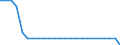 Unit of measure: Thousand tonnes / Traffic and transport measurement: Freight and mail loaded and unloaded / Geopolitical entity (reporting): Bremen