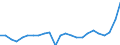 Unit of measure: Thousand tonnes / Traffic and transport measurement: Freight and mail loaded and unloaded / Geopolitical entity (reporting): Niedersachsen