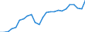 Unit of measure: Thousand tonnes / Traffic and transport measurement: Freight and mail loaded and unloaded / Geopolitical entity (reporting): Nordrhein-Westfalen