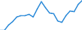 Unit of measure: Thousand tonnes / Traffic and transport measurement: Freight and mail loaded and unloaded / Geopolitical entity (reporting): Koblenz