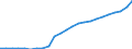 Unit of measure: Thousand tonnes / Traffic and transport measurement: Freight and mail loaded and unloaded / Geopolitical entity (reporting): Sachsen