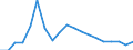 Unit of measure: Thousand tonnes / Traffic and transport measurement: Freight and mail loaded and unloaded / Geopolitical entity (reporting): Estonia