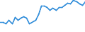 Unit of measure: Thousand tonnes / Traffic and transport measurement: Freight and mail loaded and unloaded / Geopolitical entity (reporting): Ireland