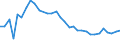 Unit of measure: Thousand tonnes / Traffic and transport measurement: Freight and mail loaded and unloaded / Geopolitical entity (reporting): Southern