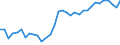 Unit of measure: Thousand tonnes / Traffic and transport measurement: Freight and mail loaded and unloaded / Geopolitical entity (reporting): Eastern and Midland