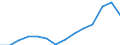 Traffic and transport measurement: Freight and mail loaded and unloaded / Unit of measure: Thousand tonnes / Geopolitical entity (reporting): Vlaams Gewest