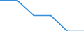 Traffic and transport measurement: Freight and mail loaded and unloaded / Unit of measure: Thousand tonnes / Geopolitical entity (reporting): Jihovýchod