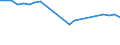 Traffic and transport measurement: Freight and mail loaded and unloaded / Unit of measure: Thousand tonnes / Geopolitical entity (reporting): Denmark