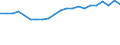 Traffic and transport measurement: Freight and mail loaded and unloaded / Unit of measure: Thousand tonnes / Geopolitical entity (reporting): Baden-Württemberg