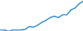 Traffic and transport measurement: Freight and mail loaded and unloaded / Unit of measure: Thousand tonnes / Geopolitical entity (reporting): Oberbayern
