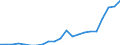 Traffic and transport measurement: Freight and mail loaded and unloaded / Unit of measure: Thousand tonnes / Geopolitical entity (reporting): Mittelfranken
