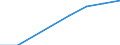Traffic and transport measurement: Freight and mail loaded and unloaded / Unit of measure: Thousand tonnes / Geopolitical entity (reporting): Brandenburg
